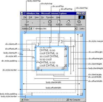 HTML的clientHeightoffsetHeight.... window.offsetheight