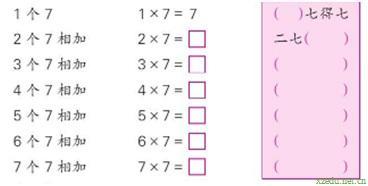 《7的乘法口诀》的教学设计 7的乘法口诀教学微课