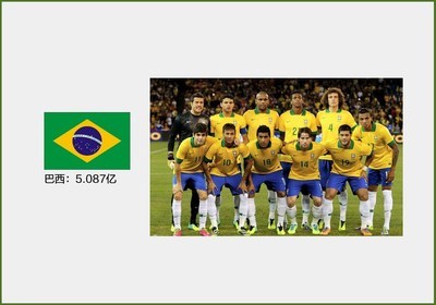 2014巴西世界杯32强球队、球员身价排行 世界杯32强
