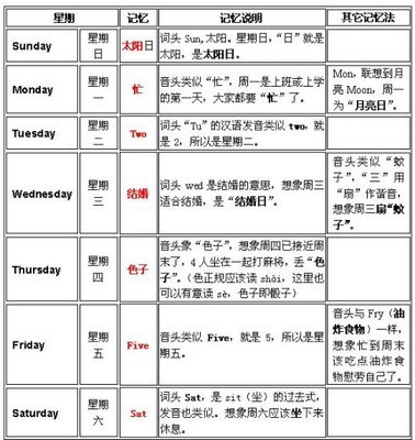 教小孩巧记“月份”的英语单词_果果 如何巧记英语单词