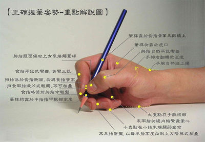 正确的握笔姿势 正确的握笔方法视频