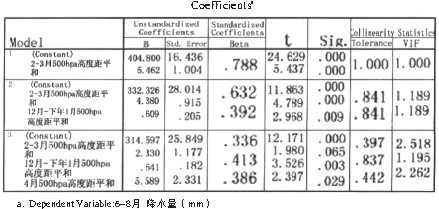 让r输出标准回归系数 回归系数的标准误计算