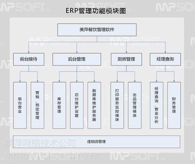 餐饮管理软件代理商之痛 代理商管理软件