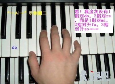 弹钢琴的指法技巧 怎样弹钢琴指法初学图