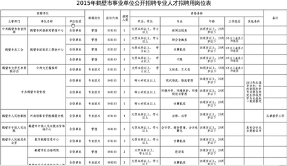 技术等级和技术职称的区别 事业单位技术职称等级