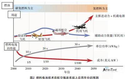 未来5年的十大热门行业 未来十大热门职业