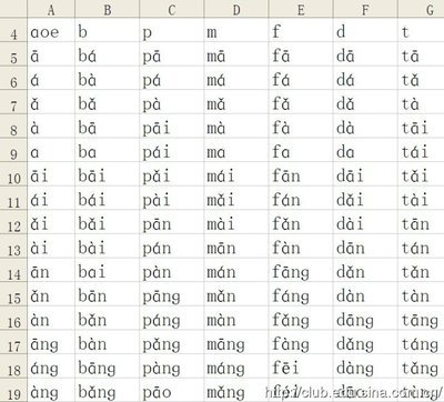 [共享]汉语拼音音节表（带声调，共1316个） 汉语拼音声调