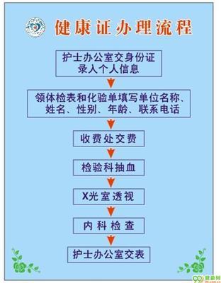 健康证办理流程 精 厦门健康证办理流程