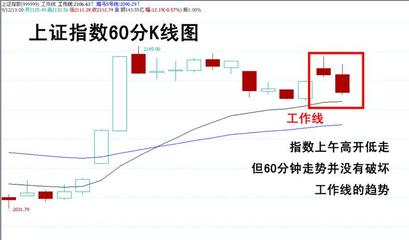 许君浩：下午能否逆转重新站上2040点