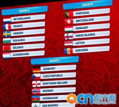 2014年首届亚足联U14亚少赛预选赛分组 世界杯预选赛欧洲分组