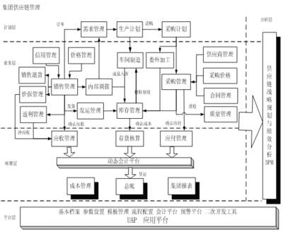 电力企业集团级-集中采购整体解决方案 企业集团资金集中管理