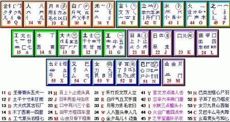 手机怎么使用五笔输入法 手机5笔输入法打字