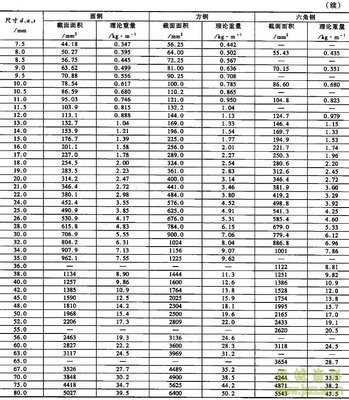 液晶电视机尺寸如何换算成厘米 尺寸与厘米换算