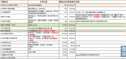 [转载]对双鹭药业现阶段的思考 双鹭药业 雪球