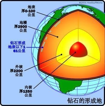 钻石是怎么形成的？ 钻石的形成过程