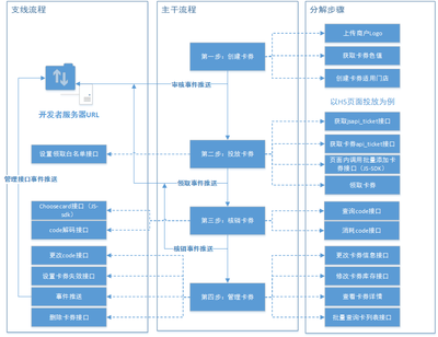 DSOframer文档保存和接口说明 api接口说明文档模板