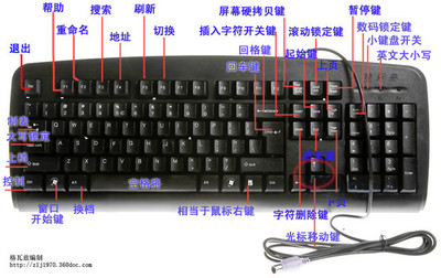 [转载]电脑键盘使用解释大全 键盘使用大全视频