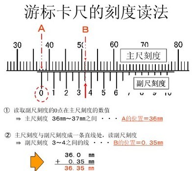 游标卡尺的使用方法 千分尺的使用方法