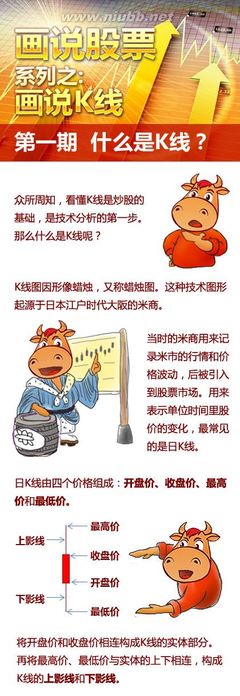 [转载]《画说股票》画说K线系列：第一期什么是K线？