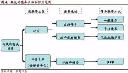 房地产投资基金运作模式(1) ppp基金的运作模式