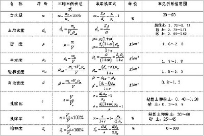 动态百分比公式源码！ 百分比计算公式