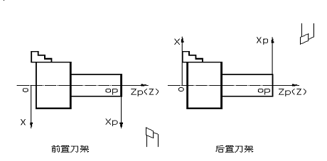 什么是数控刀架的VDI刀盘 数控车床刀架维修视频