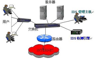 IDS与IPS的区别 ips个ids的区别