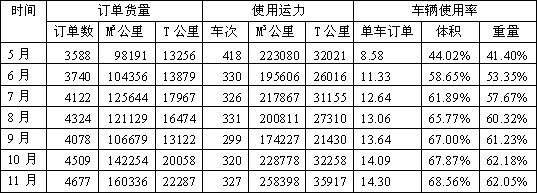 易流GPS中国货运GPS第一品牌【物流GPS、货运GPS、危险品运输GPS、 深圳危险品货运公司