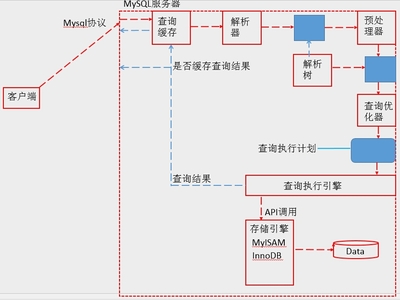 NS—常用waf命令 mysql常用命令