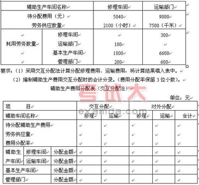 会计分录大全 会计分录大全例题