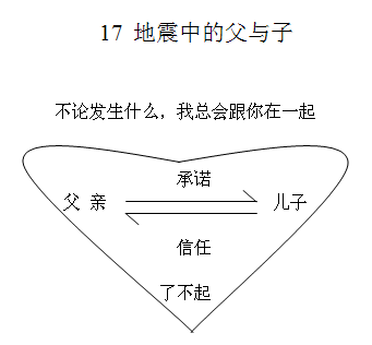 《地震中的父与子》教学反思 地震中父与子教学设计