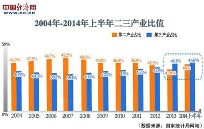 什么叫新常态? 经济新常态