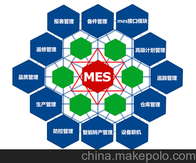 MES系统 mes系统介绍
