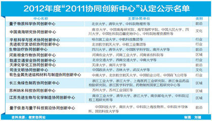 国家2011计划高校名单 2011计划高校名单2014
