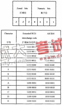 为什么计算机用补码存储数据？ 计算机存储补码