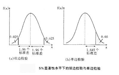 置信区间与置信度 统计求置信区间例题