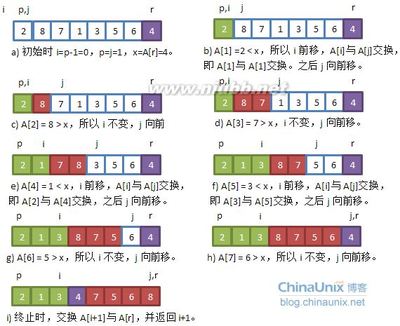 快速排序-算法导论版本 算法导论 排序网络