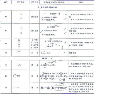 中华人民共和国专业标准---校对符号及其用法 编辑校对符号及其用法