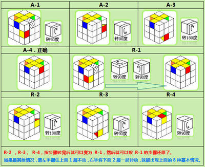 三阶魔方还原简单的方法 三阶魔方最简单的方法