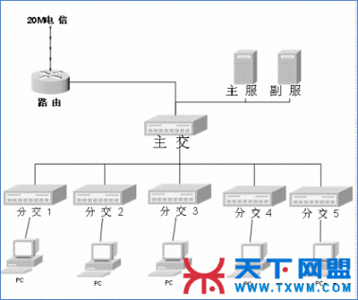 千兆网线的做法,千兆水晶头的做法 千兆网线用什么水晶头