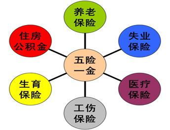 “五险一金”缴纳标准 离职后五险一金怎么办