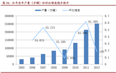 companyinvestment：002701奥瑞金