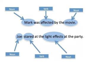 affect和effect的区别 effect affect的区别