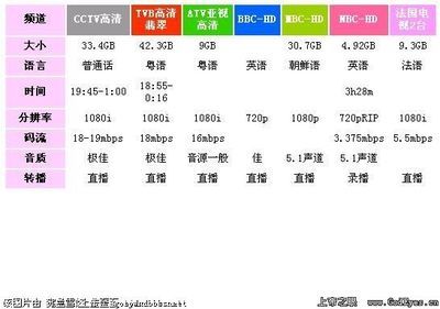 2008北京奥运开幕式 NBC CCTV TVB ATV各版本 下载 字幕/解说词 北京奥运会开幕式nbc
