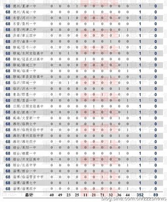 2013年“十大名校”自主招生山东省高中学校分析报告 (2013-05-13 山东省自主招生学校