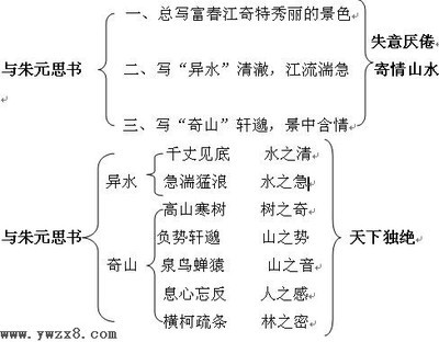 《与朱元思书》评课稿 与朱元思书教案