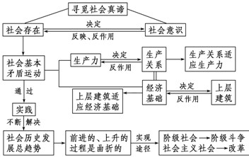 中国目前社会状况 中国经济的真实情况