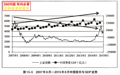 中国股市九次暴涨暴跌大盘点(1990.12.19--2012.9.1共计22年时间) 原油沥青为何暴跌暴涨