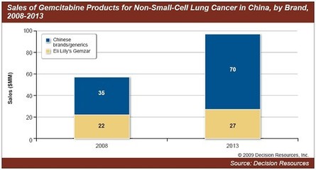 中国非小细胞肺癌——转姜广策 小细胞肺癌脑转移