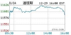 巧用布林通道(调整过的参数)低吸高抛 - 技术交流 - 万隆网络 - P 高抛低吸公式